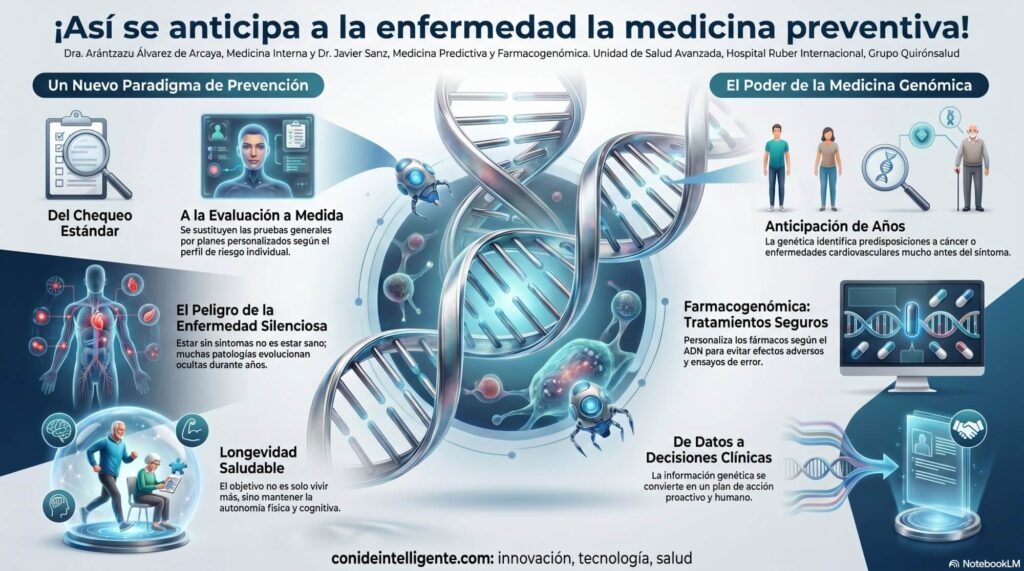 Este modelo innovador pone el foco en la calidad y la pertinencia médica, evitado el sobrediagnóstico y el sobretratamiento.