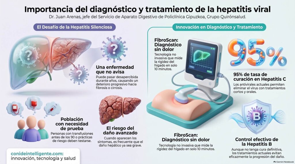 La Organización Mundial de la Salud se ha marcado el objetivo de eliminar las hepatitis virales como amenaza para la salud pública antes de 2030. Los expertos consideran que es una meta alcanzable siempre que se refuercen la prevención, la vacunación, el diagnóstico precoz y el acceso al tratamiento.